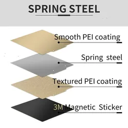 ENERGETIC PEI Build Plate 120/235/250/310/330mm Double Sided Textured/Smooth PEI Spring Steel Sheet for Voron,Ender3,Q1 Pro,CR10