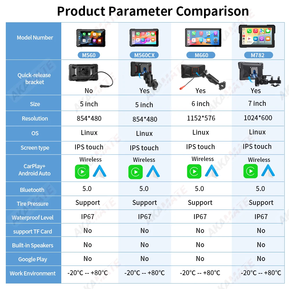 شاشة دراجة نارية لاسلكية CarPlay Android Auto GPS GPS محمولة 5 / 6 / 7 بوصة IPS شاشة تعمل باللمس موسيقى بلوتوث #6