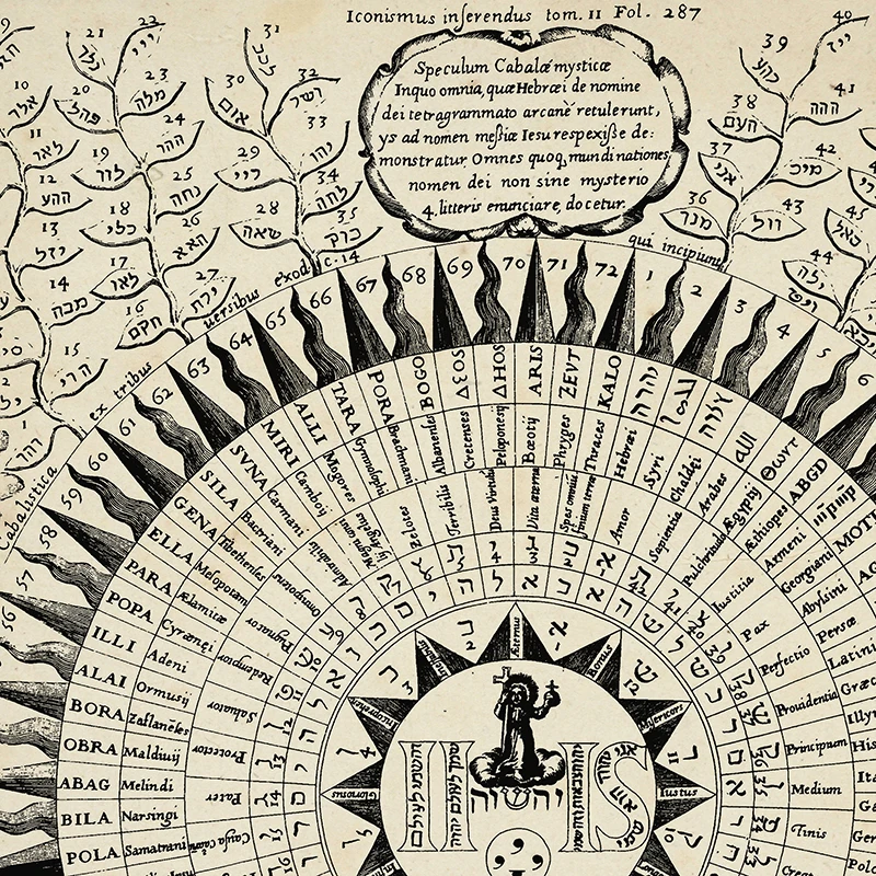 Kabbalistic Tree of Life Vintage Poster Canvas Painting Sephiroth, Medieval Alchemy, Kabbalah Mystic Print Wall Picture Decor