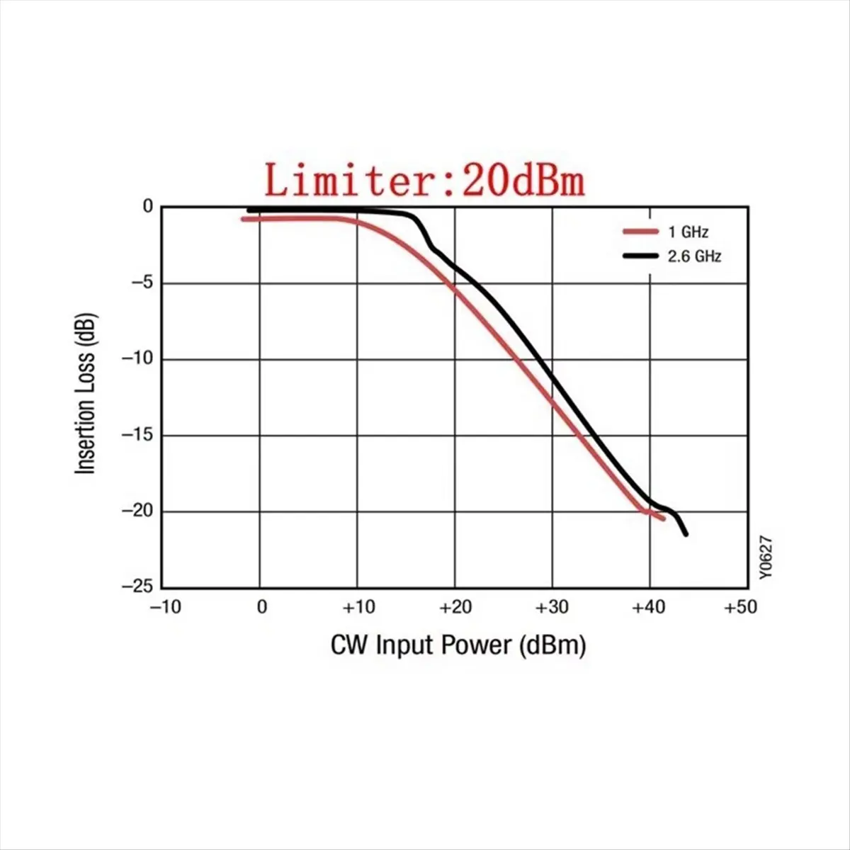 

A23G PIN Diode RF Limiter 10M-6GHz 20dBm with CNC Case for HAM Radio Low Noise Amplifier SDR Shortwave Receiver