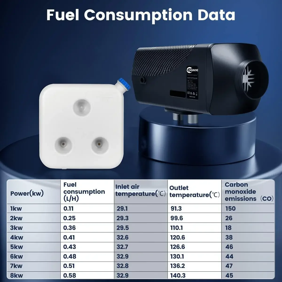 OGMIE 5KW 12 فولت و 24 فولت جديد سخان سيارة ديزل التخييم مسخن الهواء ل RV مقطورة شاحنة التخييم مع التطبيق وجهاز التحكم عن بعد