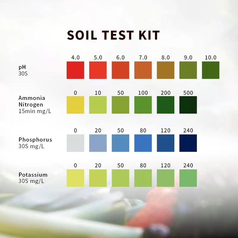 Upgraded 4 in 1 Soil Test Kit Liquid PH NPK Soil Meter Nitrogen Phosphorus Potassium Soil Test Detector For Garden Farm 7 Bottle