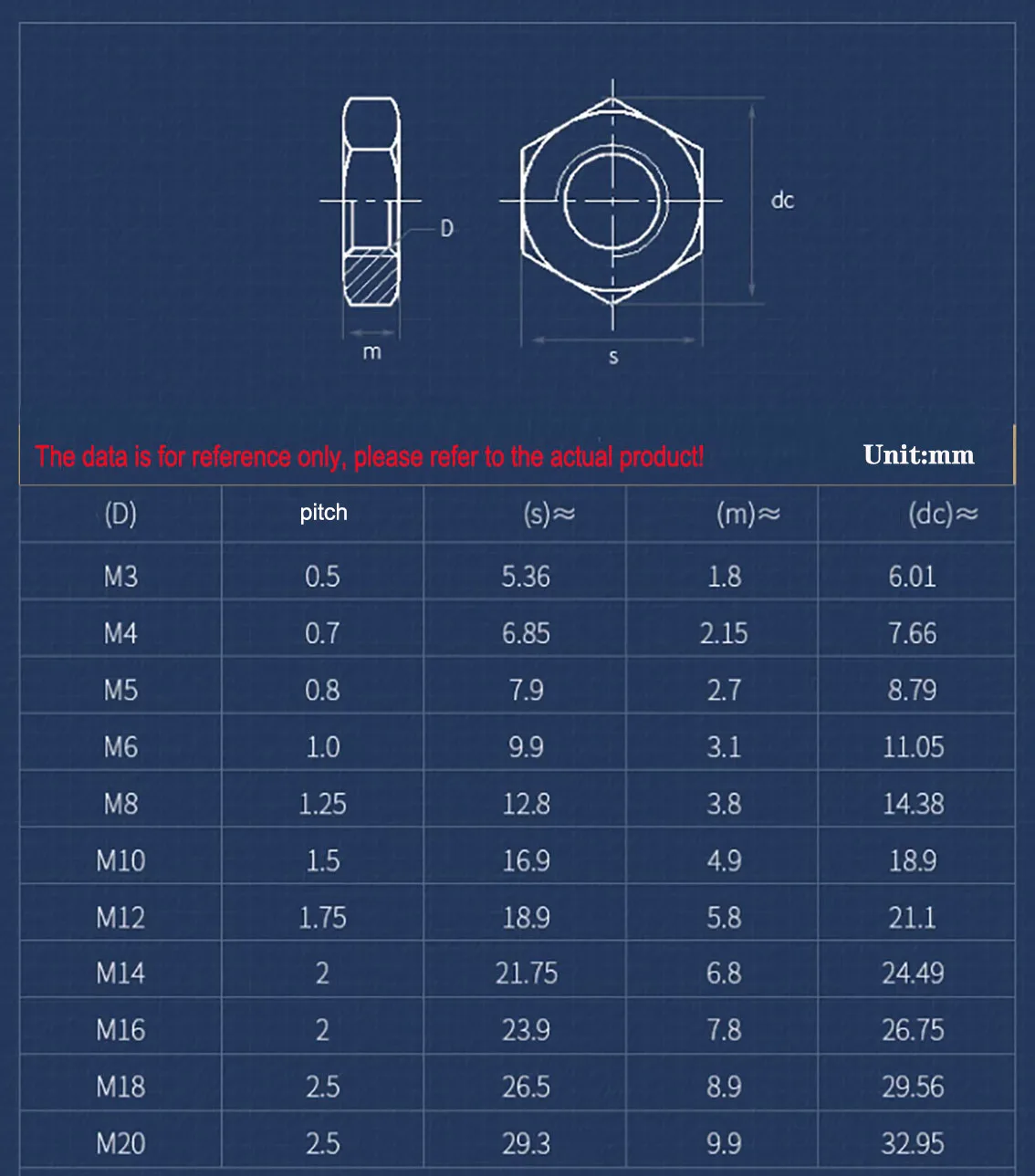 Tuerca hexagonal de paso fino de acero inoxidable 304, tuercas de bloqueo hexagonales de rosca fina, M6-M30, accesorios de Hardware