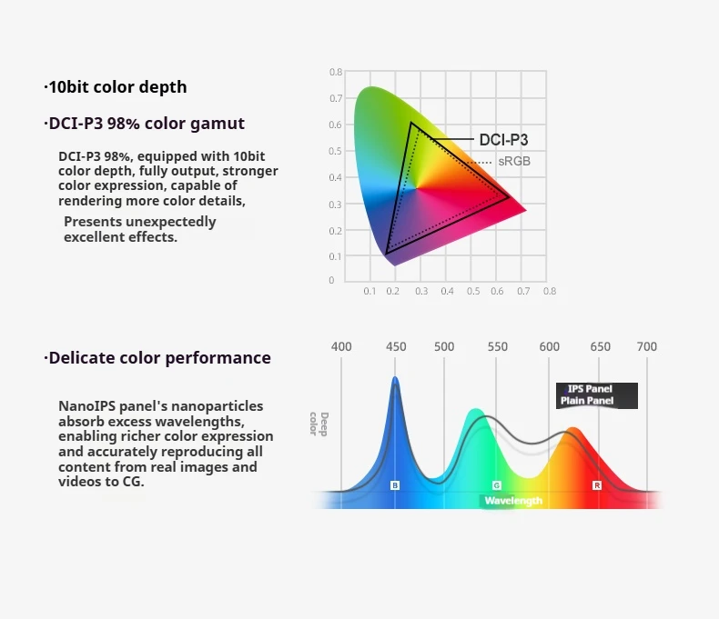 Рисунок 6 - 32-дюймовый зеркальный экран 4K