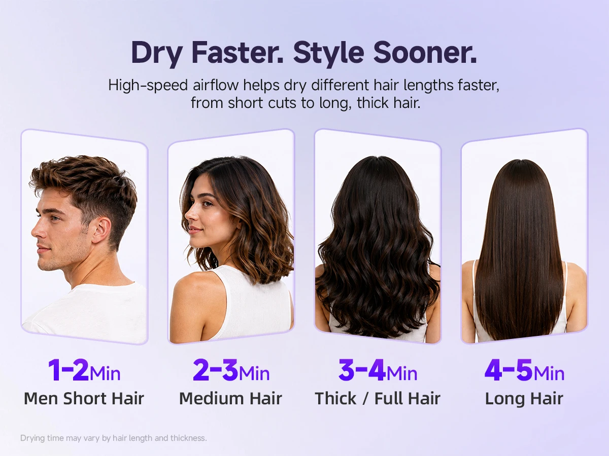 High Speed Hair Dryer 600 Million Negative Ion Hair Care 110000 RPM Fast Drying 220V (with EU Adapter) Wind Speed 64m/s