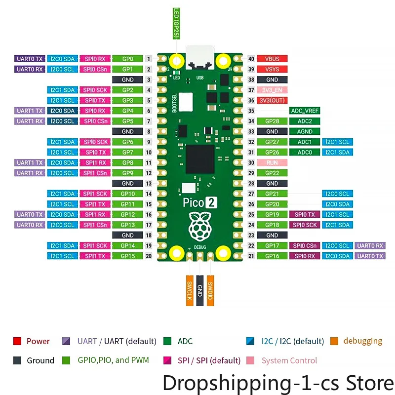 Official development board Raspberry Pi Pico dual-core RP2350 chip Python