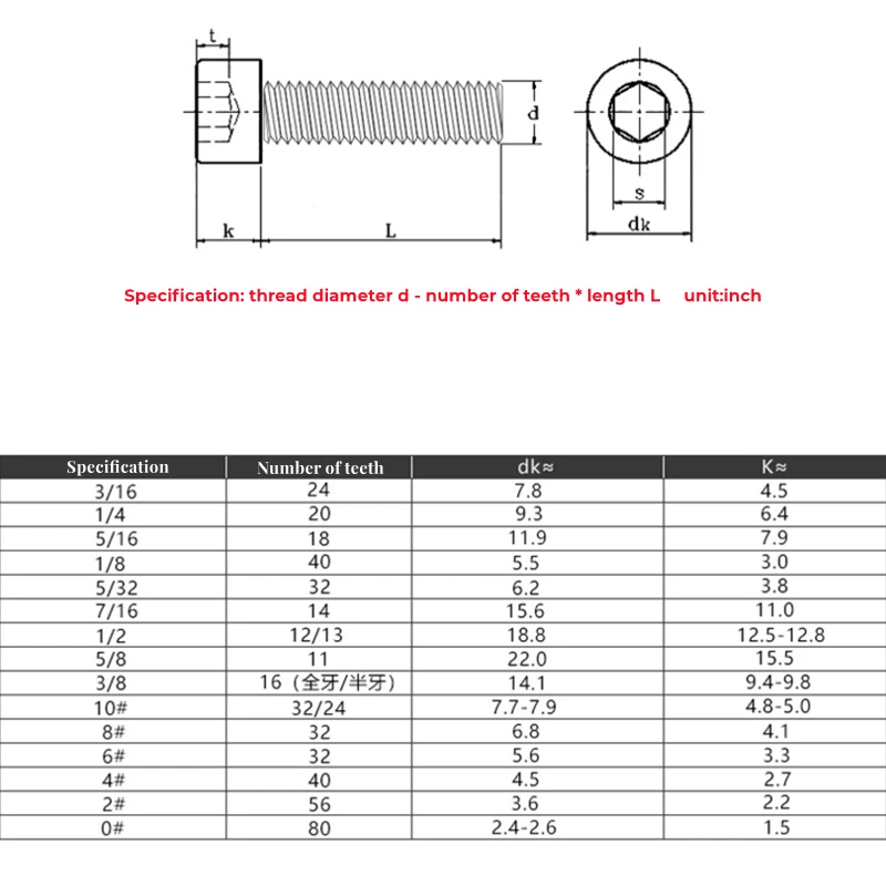 UNC 0#-80 2#-56 4#-40 6#-32 8#-32 10#-24 304 Stainless Steel Cup Head Hexagon Socket Bolt American Cheese Head Hex Socket Screw