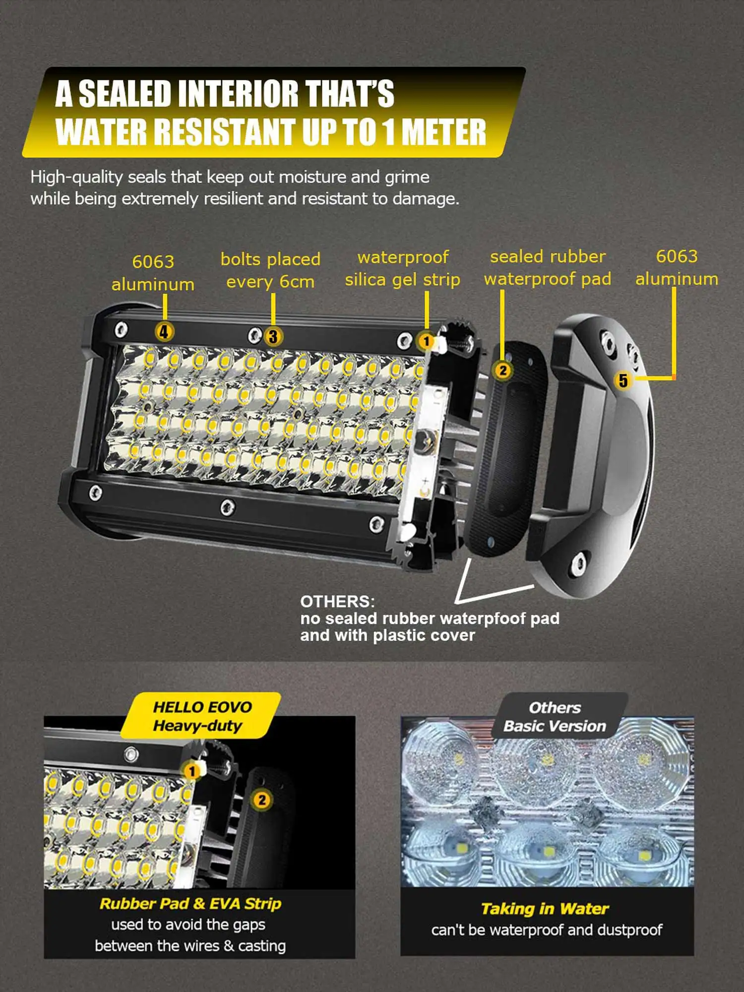 Hello Eovo Led Bar 4 / 7 / 12 / 20 / 22 / 28 / 36 Inch Led Licht bar Rijden Offroad Boot Auto Tractor Truck 4X4 Suv Atv 12V 24V