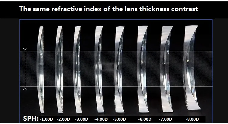 Ein Paar optische Linsen für mäßigen Astigmatismus CYL 2.25~4.00, Korrektur für Myopie und Presbyopie, Index 1.56 1.61 1.67 1.74 GREEN-EMI – Detail 4