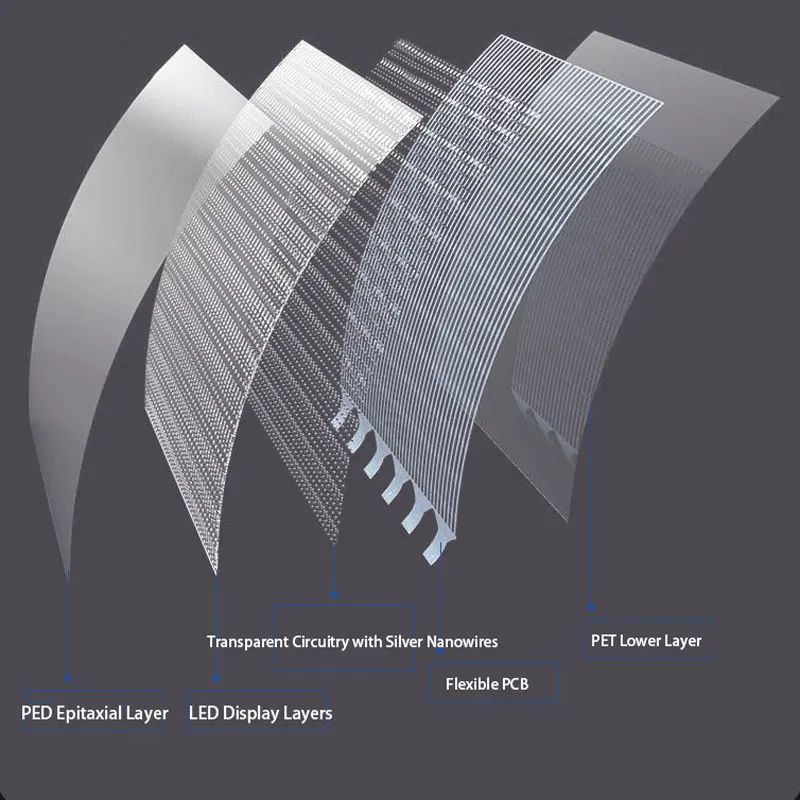 3D Transparent Wall LED Screen Crystal Clear Advertising Outdoor Flexible Crystal Film Screen Decorative Function
