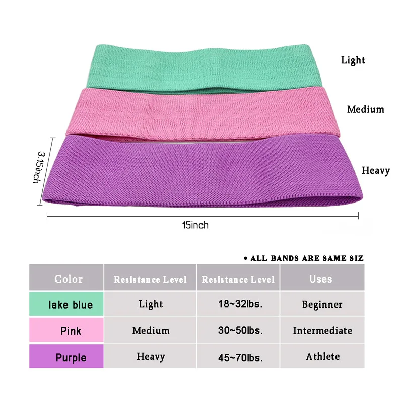 1PCS Unisex Fitness Resistance Bands Rubber Bands Gym Booty Bands Elastic For Sports Bodybuilding Circle Fabric Elastica Bands