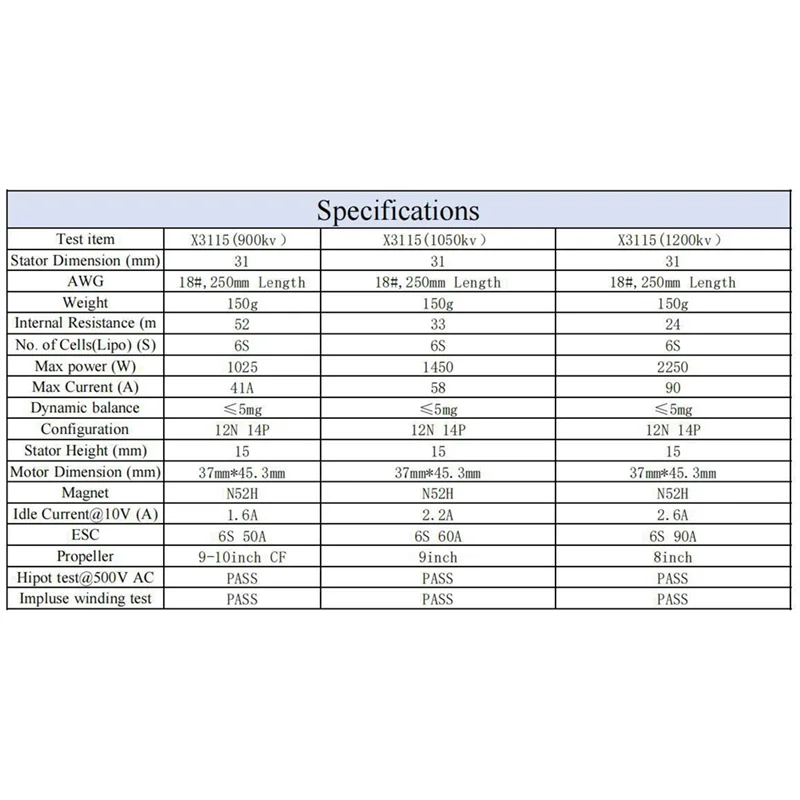 

B47C 4PCS X3115 Brushless Motor 900KV 6S Drone Motor For FPV RC Multirotor Racing Drone Accessories DIY