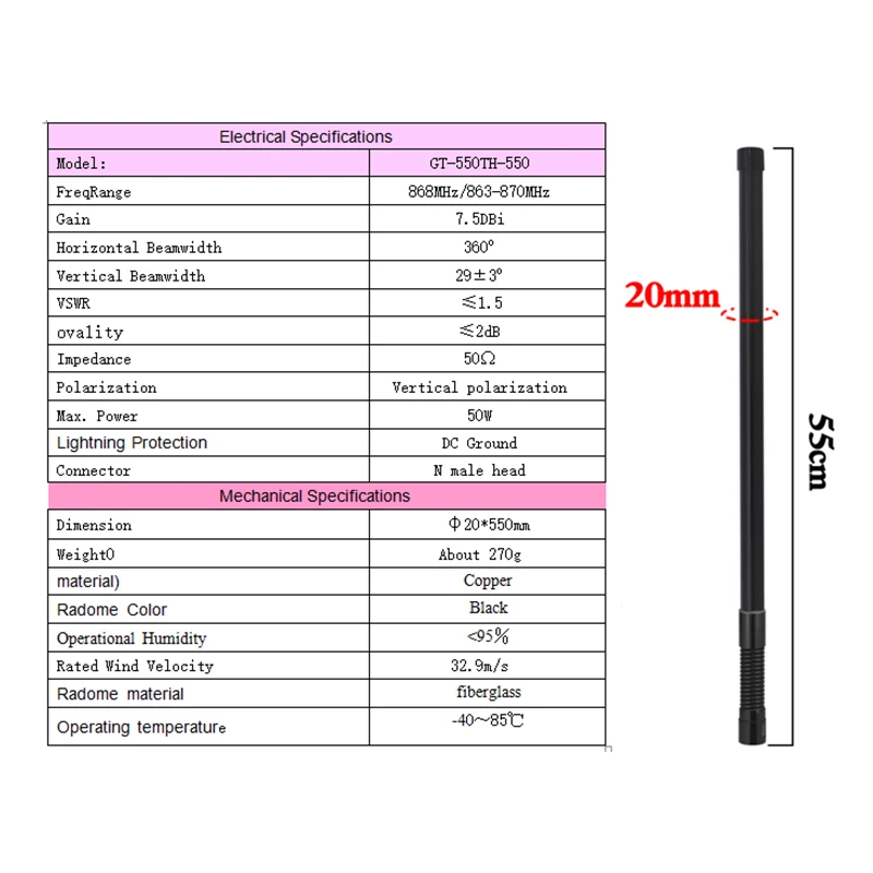 868MHz Antenne LoRa 866MHz 869MHz 863-870MHz Meshtastic Außenantenne N-Stecker für LoRaWAN Gateway Antenne Niedriger SWR 8DBi 35CM 55CM – Detail 8