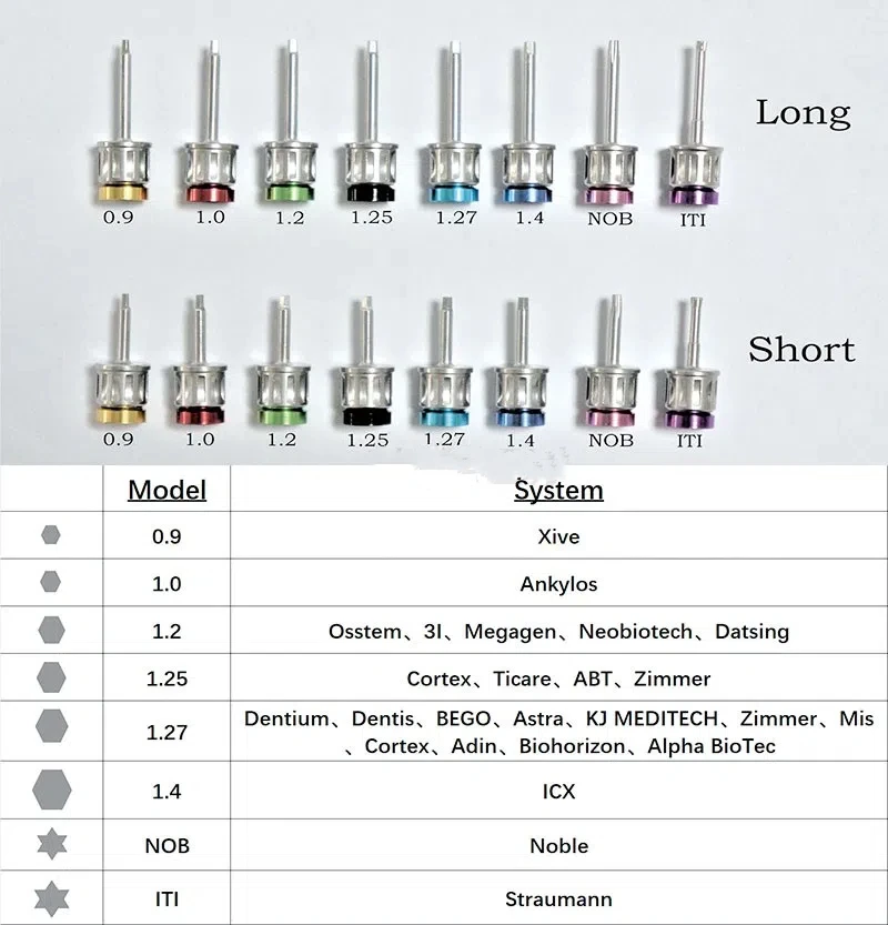 Dental Torque Screwdriver Wrench Prosthetic Restoration Ratchet Kits, Implant Torque Tool