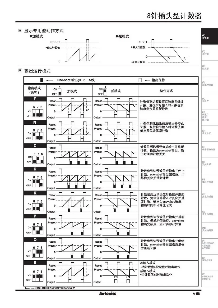 カウンター/タイマー FS4A FS4-1P4 ホームオートメーションおよび制御用電子部品