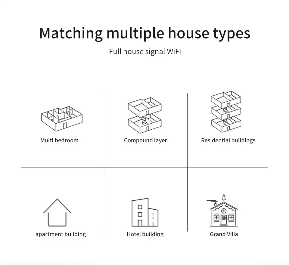 WIFI HALOW Extender Long Distance Outdoor AP Extender Powerful High Gain 2.4&IEEE 802.11ah Antenna Wifi Range Extender Amplifier - Image 5
