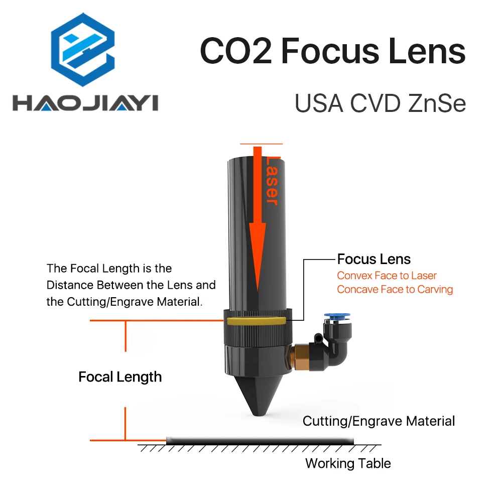 Focus Lens USA CVD ZnSe DIA 12 15 18 19.05 20 FL 38.1 50.8 63.5 76.2 101.6 127mm for CO2 Laser Engraving Cutting Machine