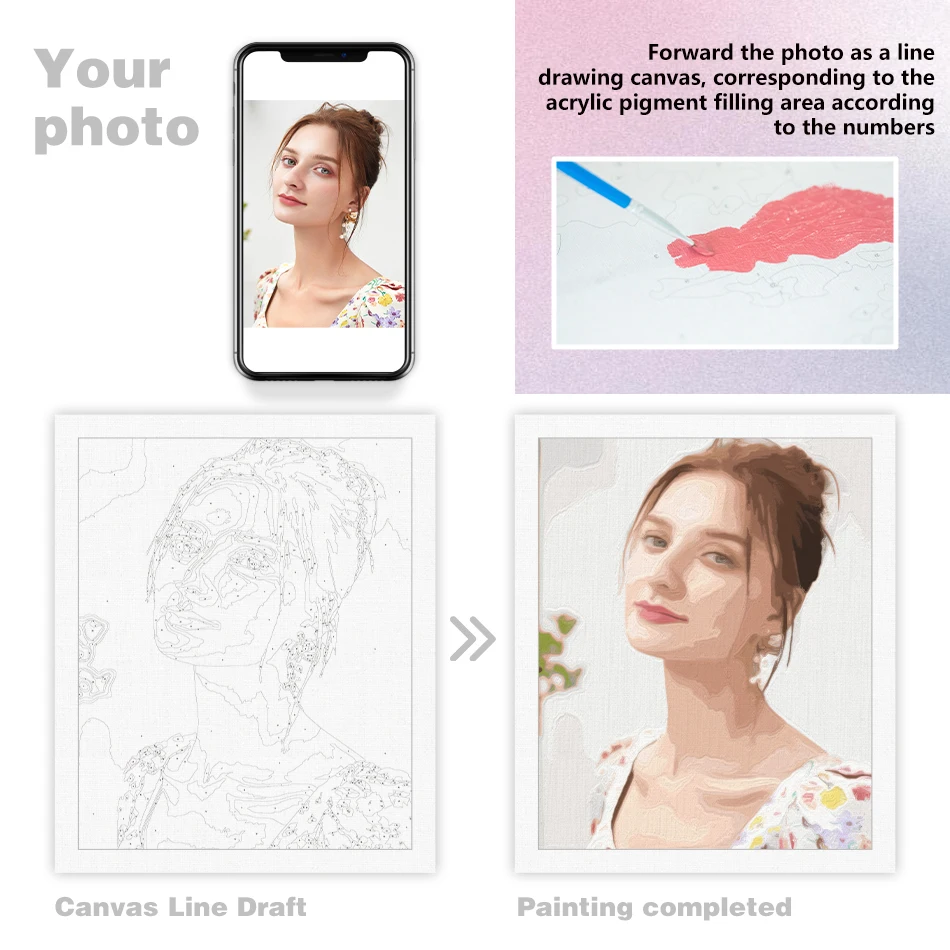 24/36/48 Color Paint By Number Customized Photo Drawing Landscape Family Photos Personalized Paint By Numbers Wall Decor Picture