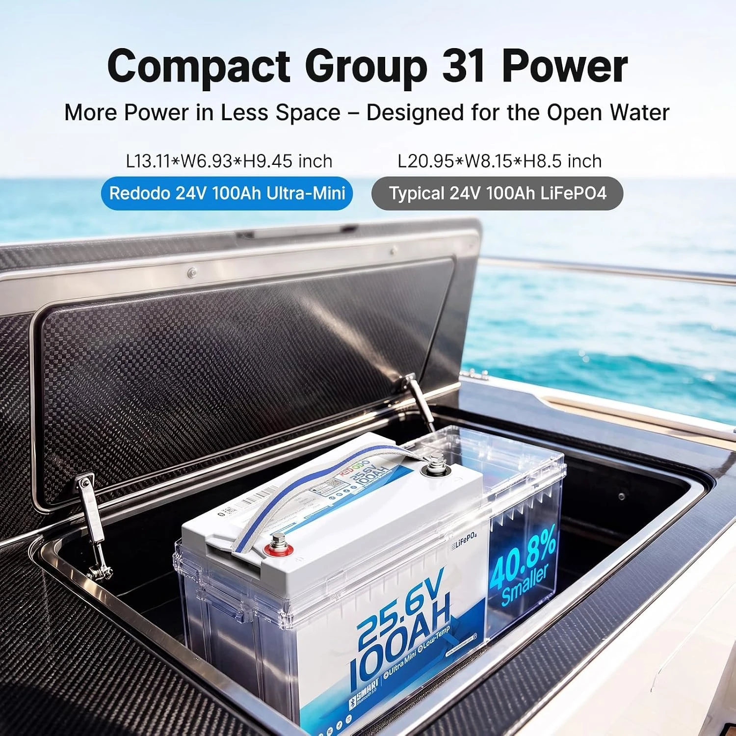24V 100Ah Mini LiFePO4 Lithium Battery, for Trolling Motor, Marine, Customized