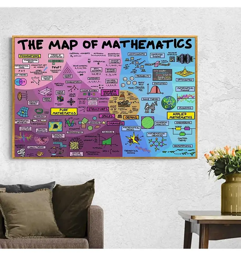 Educational Mathematics Canvas Poster  Classroom  Child Room Wall Art  School Teacher Gifts  Math Prints  Pictures  Home Decor