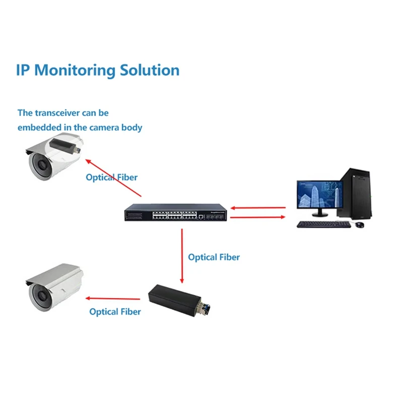 Mini RPOE 1.25G Media Converter SFP Transceiver Module 5V DC Type-C Input 1 SFP Slot 1 RJ45 Ethernet SFP Fiber Switch,B-A69M image 6