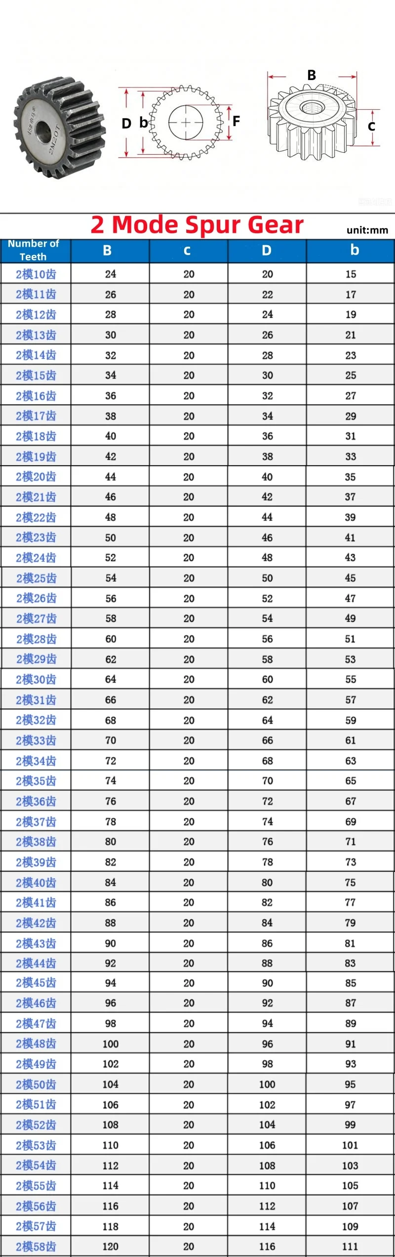 2 Mod Spur Gear 10~58 Teeth 45# Steel High Frequency Hardening 2m Industrial Drive Cylindrical Motor Gears
