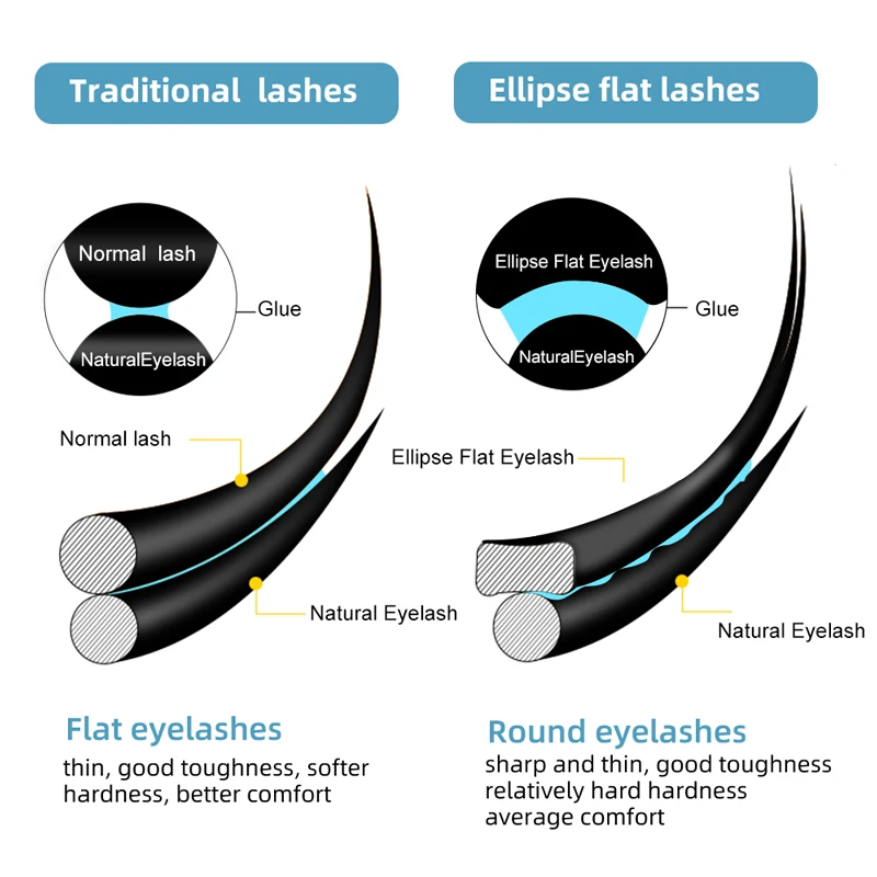 Yelix elipsa płaskie przedłużanie rzęs Split porady czarne sztuczne rzęsy super miękkie płaskie indywidualne rzęsy ze sztucznej norek