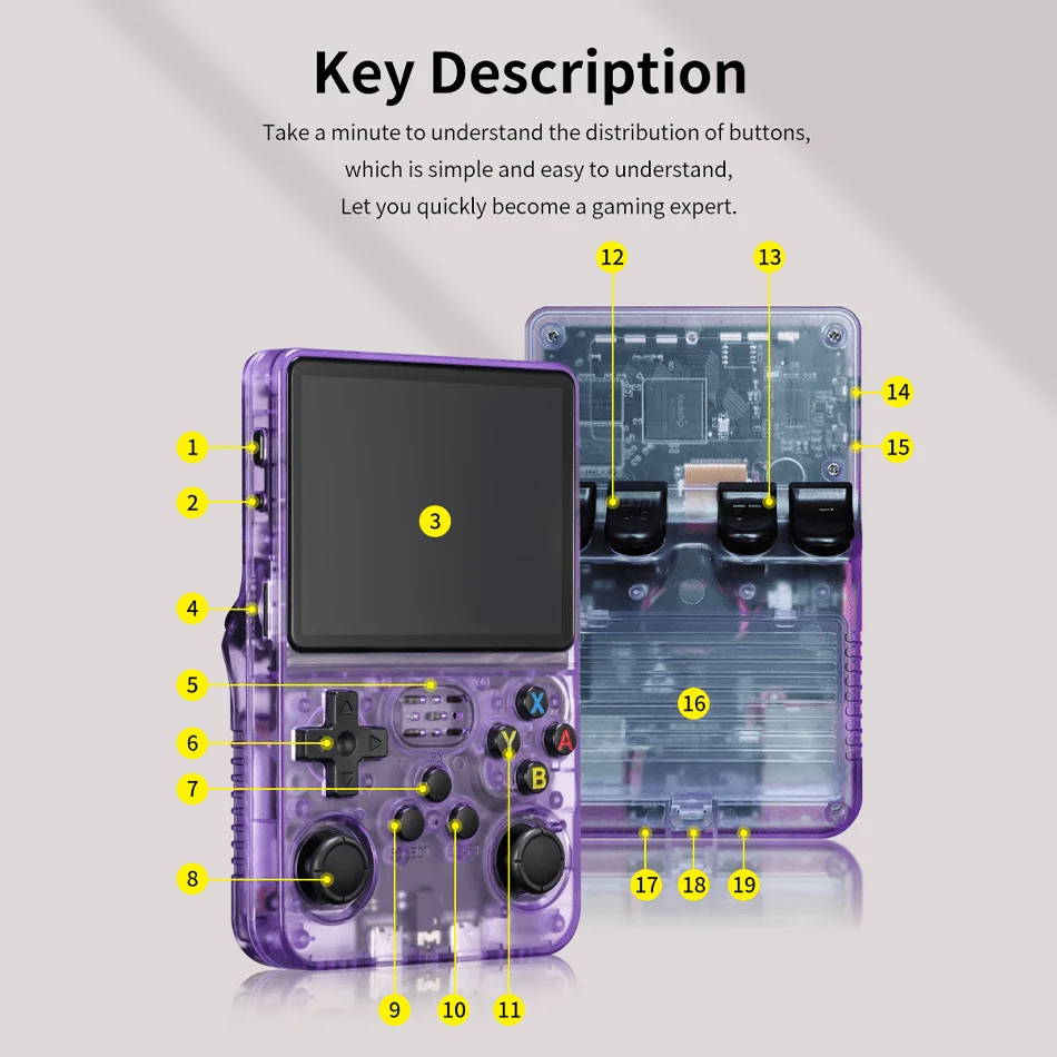 وحدة تحكم ألعاب محمولة R36S نظام لينكس 3.5 بوصة IPS شاشة 64G 20000+ ألعاب وحدة تحكم ألعاب فيديو محمولة للجيب #6