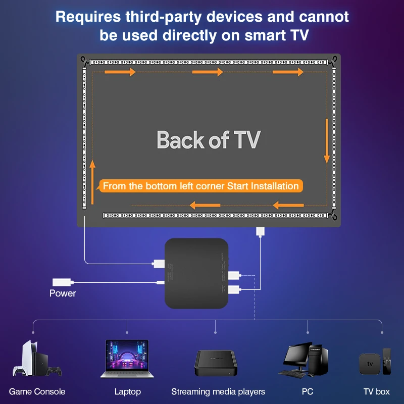 Ambient TV Led Backlight For 40-85Inch Color Real-Time Sync Box Light Strip For 4K HDMI-Compatible 2.0 Device Sync Box Light Kit