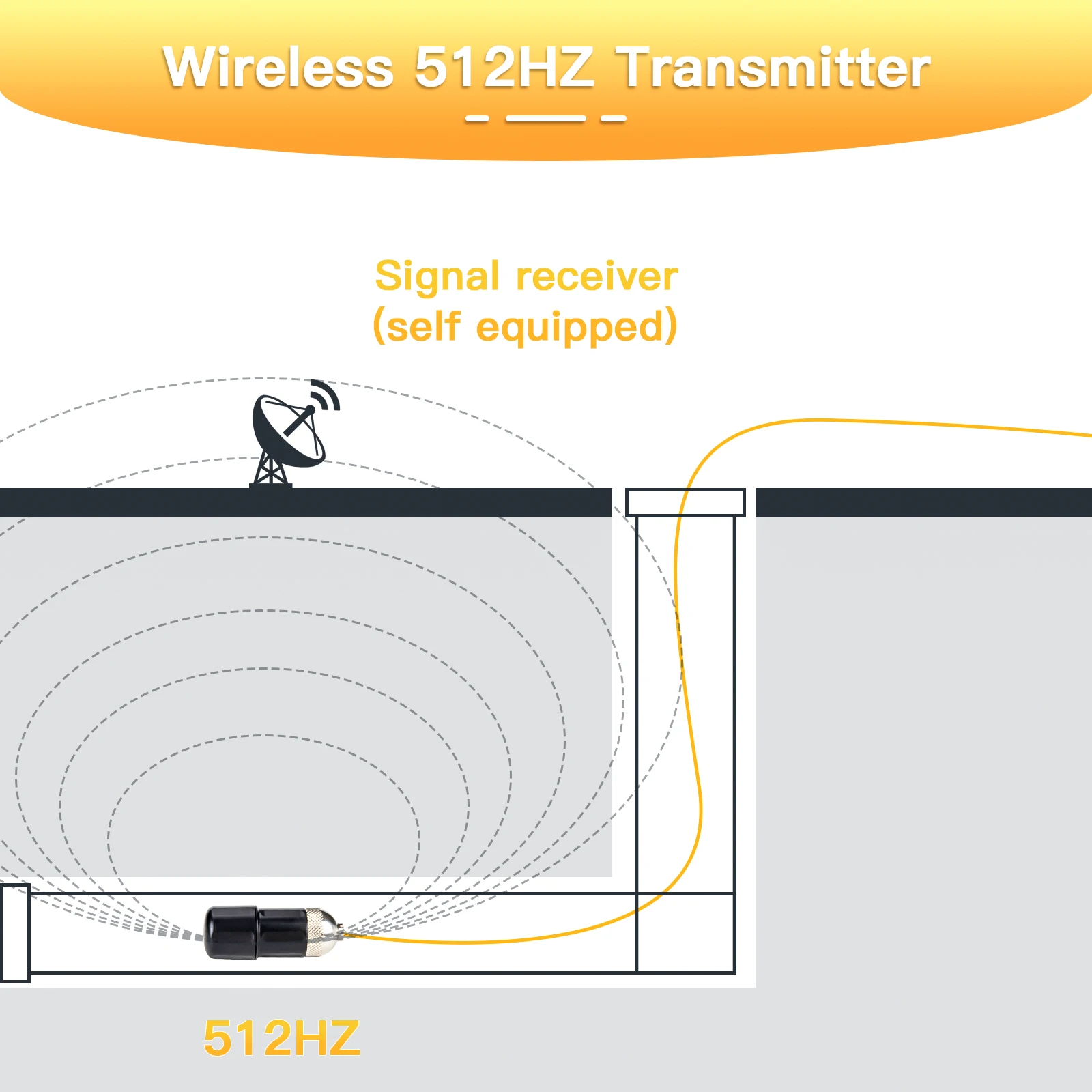 Imagem -03 - Syanspan Wireless Pipe Inspection Câmera 512hertz Sonde para Drenagem de Esgoto Localização 512hz