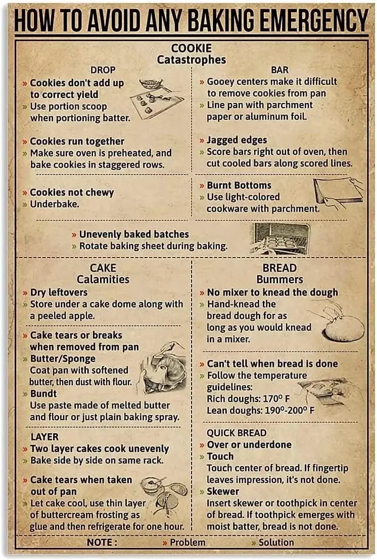 Baking Knowledge Metal Tin Signs Wall Decor How To Avoid Any Emergency Posters Beginners Guide Plaque Vintage