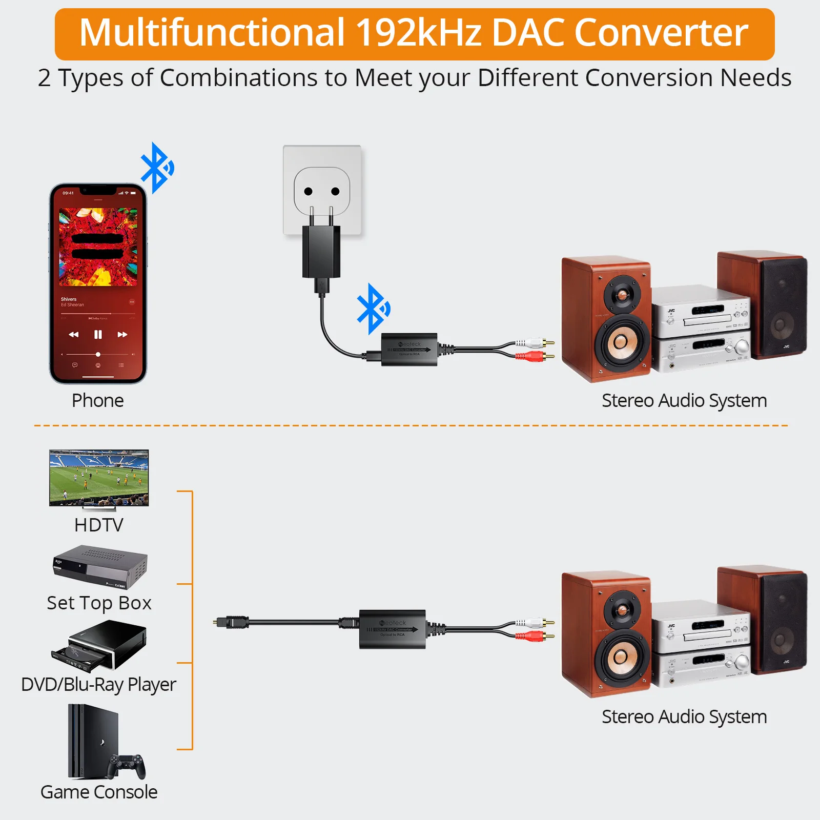 Neoteck 192k DAC Converter with Bluetooth-compatible 5.1 Receiver SPDIF Optical Toslink to RCA  Digital to Analog Audio Adapter