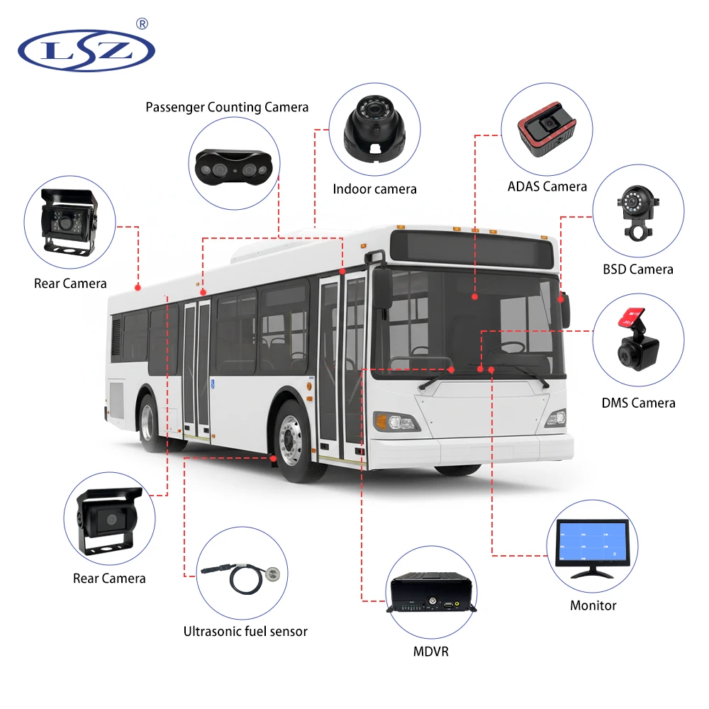 8-канальный комплект MDVR с поддержкой H.265, ADAS, DMS, BSD, 4G, GPS, WiFi для управления автопарком грузовиков, автобусов и танкеров с функцией мониторинга водителей в реальном времени.
