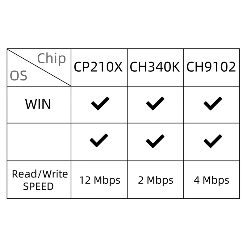 New T-Call V1.4 ESP…