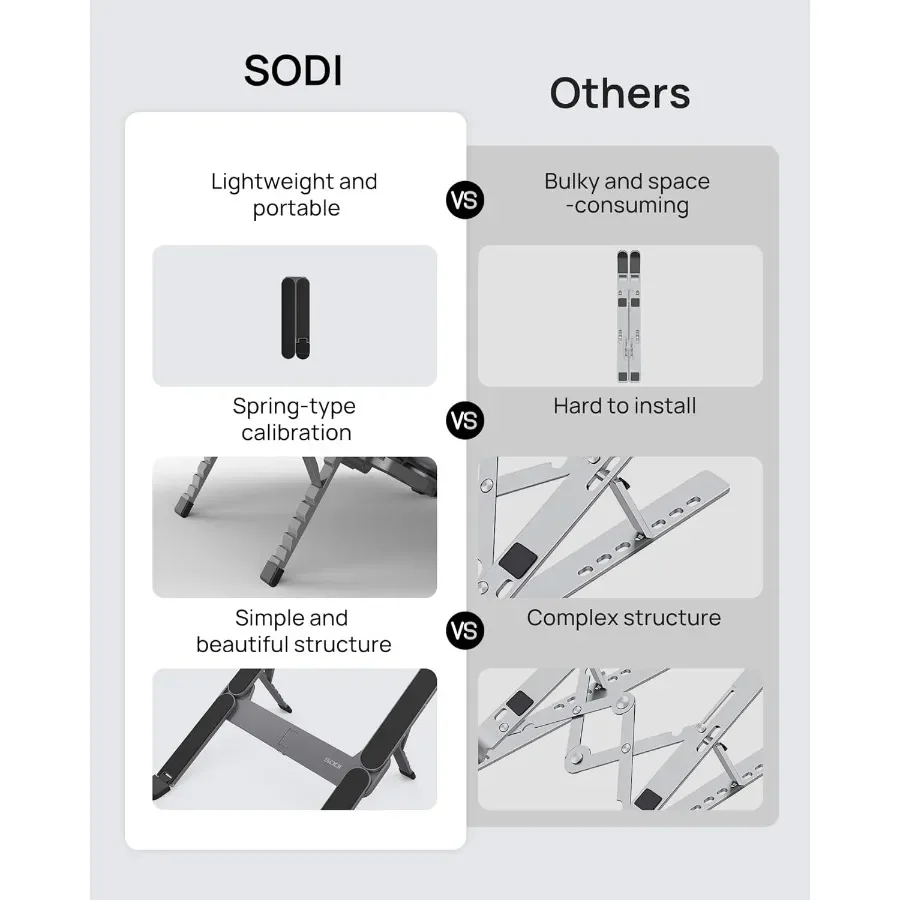 SODI [Ultra Compatto] Supporto per laptop portatile pieghevole per scrivania Supporto per tablet leggero per viaggi d'affari Biblioteca Cafe 6 livelli