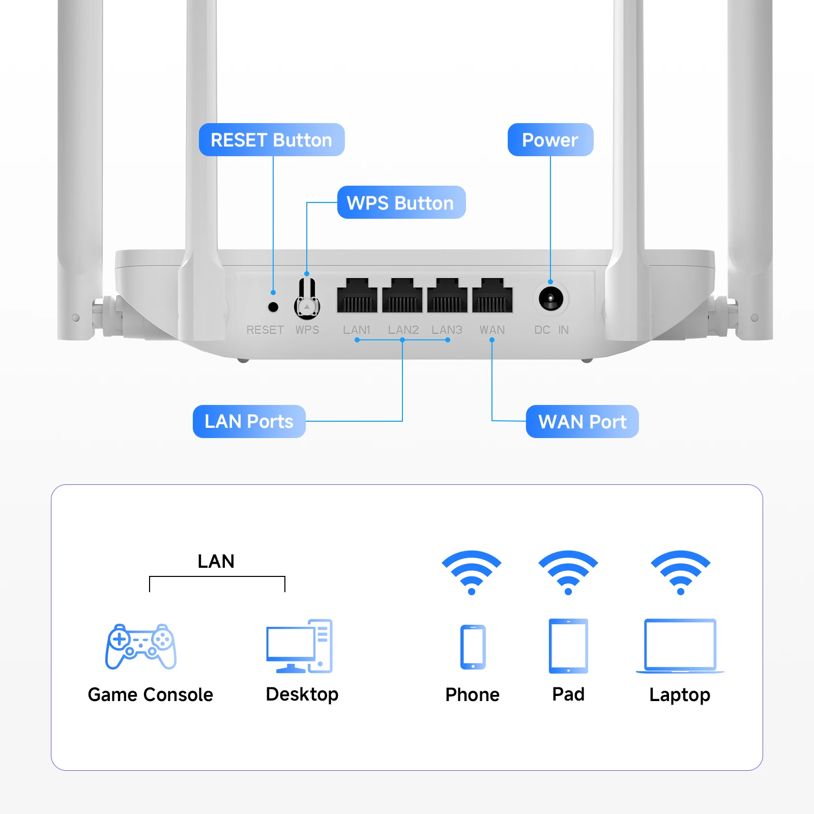 DBIT Wifi Router AC1200 2.4GHz&5.8GHz Dual Band Gigabit High Speed Wireless Router Gateway Stable Signal Multi-Device Connection