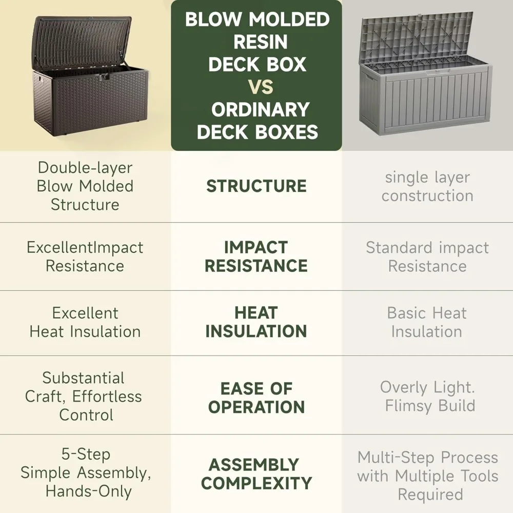 صندوق تخزين سطح مزدوج الطبقات مقاوم للماء 73 جالون للاستخدام الداخلي والخارجي - سلة قابلة للقفل مثالية لأثاث الفناء