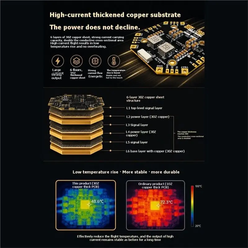 5-16S 480A Dual Voltage Drop Power Distribution Board Dual BEC Output For FPV Racing Drone Multirotor RC Parts