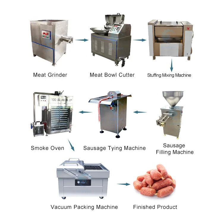 Electric hotdog pork chicken sausage making machine sausage making machine production line