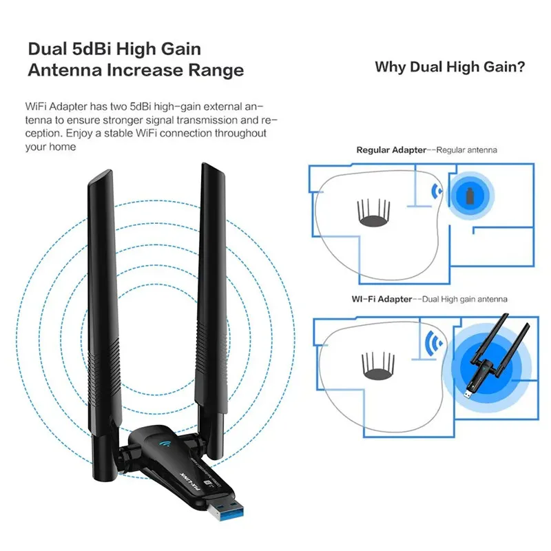 1800Mbps WiFi 6 USB Adapter 5G/2.4GHz USB3.0 Wi-fi Dongle Wireless 802.11ax Network Card High Gain Antenna For Windows 10 11