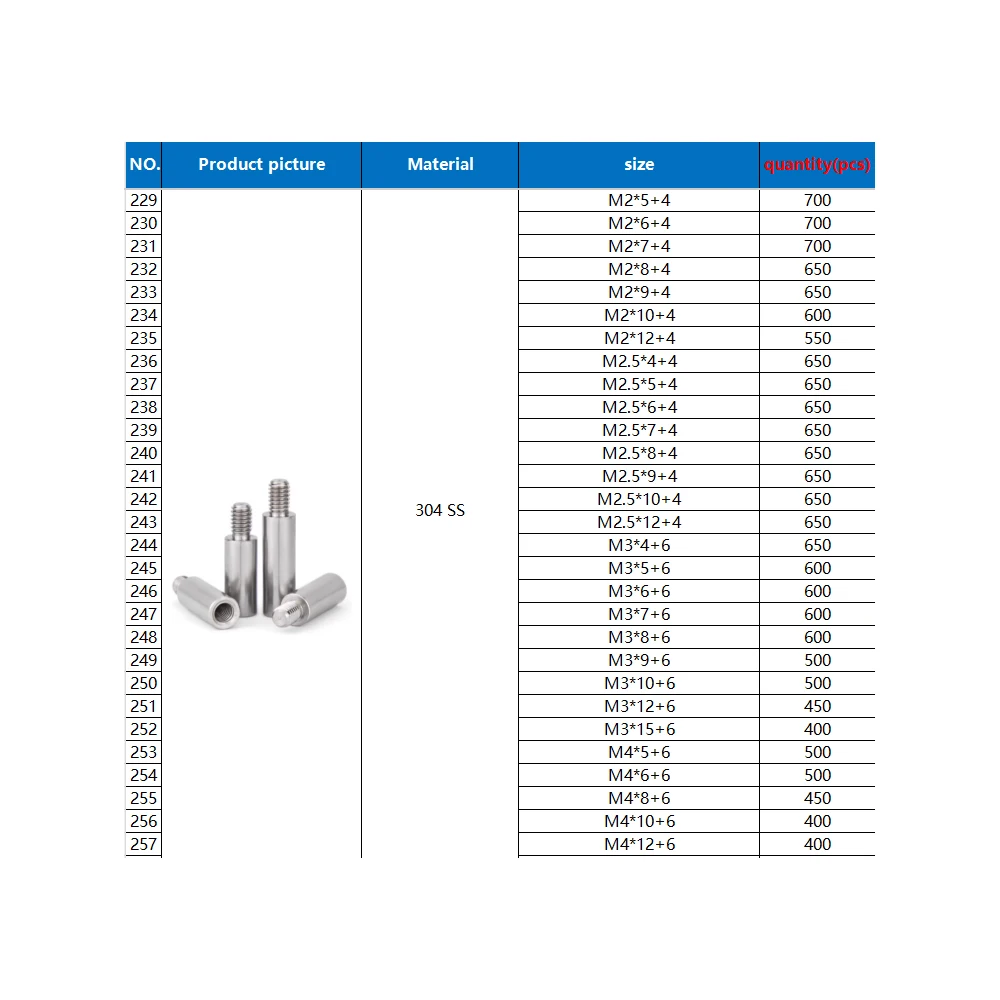 Male to Feamale Thread Standoff Spacer, American Standard Hex Socket Grub Screw for Customization