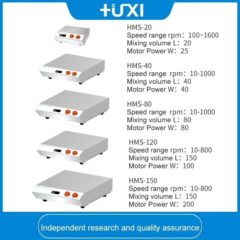 2025 Prodotti Premium Produttore Miscelatore magnetico HUXI Miscelatore con agitatore magnetico da laboratorio digitale da 40 litri Sti magnetico in acciaio inossidabile