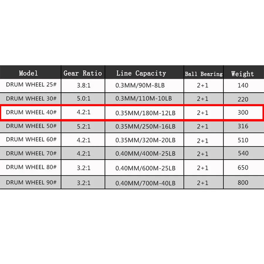 جميع المعادن الكربون الطرد المركزي مزدوجة الفرامل 5.2:1 الصيد الطعم الصب Baitcasting الغزل بكرة الطاقة مقبض عجلة ل باس الأسماك