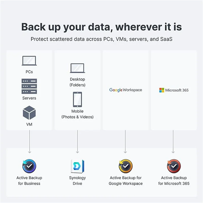 Synology الأصلي Diskless NAS ، خادم التخزين ، 1-Bay Diskless سطح المكتب إيثرنت LAN ، DS124 ، RTD1619