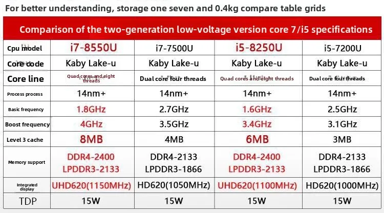 Core 8th generation quad-core mini computer host I7-8550U office game design minipc