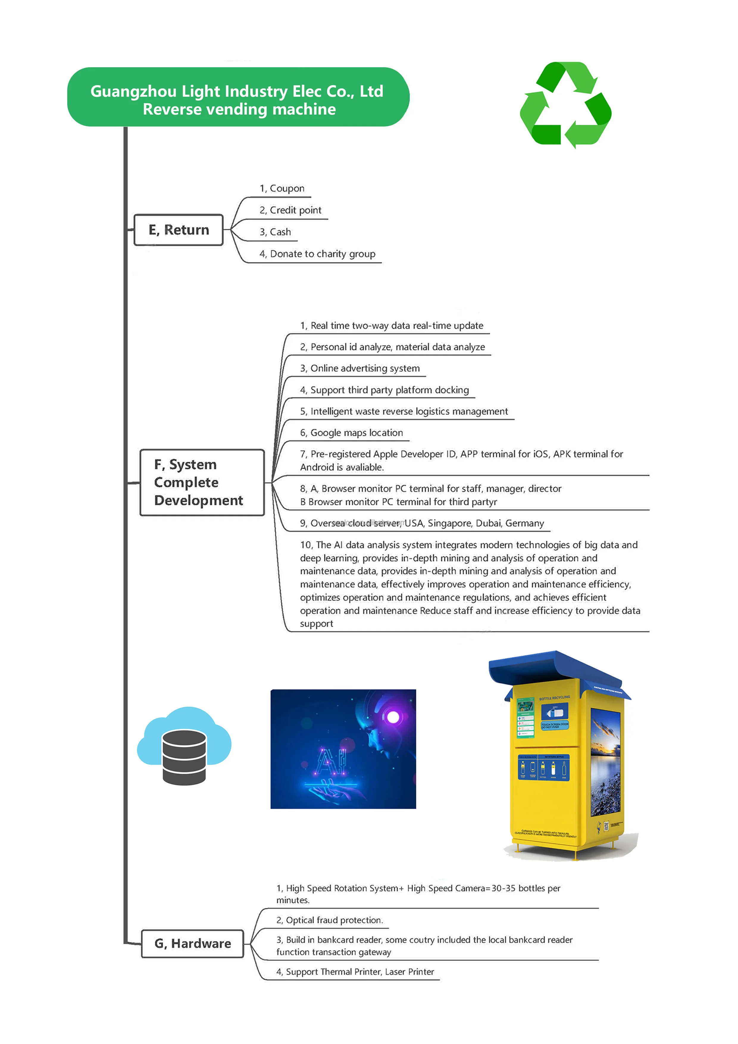 Verkaufsautomat für Glasflaschen, Recycling, Custom RVMSmart Small Reverse