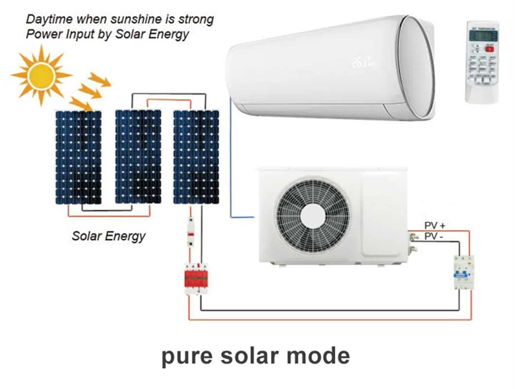 China Top Manufacturer 9000 Btu - 24000 Btu Wall Mounted Split Aire Acondicionado