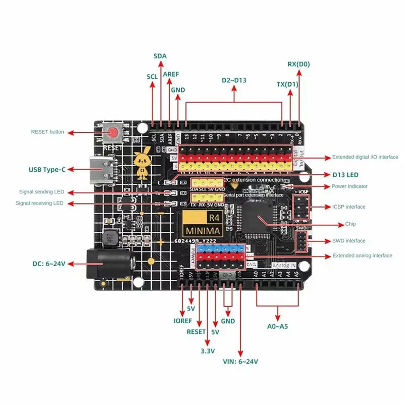 DT51 R4 Minima Development Board, TYPE-C USB Module, Compatible for Arduino, 48MHz Cortex-, 256KB Flash, Programming Learning