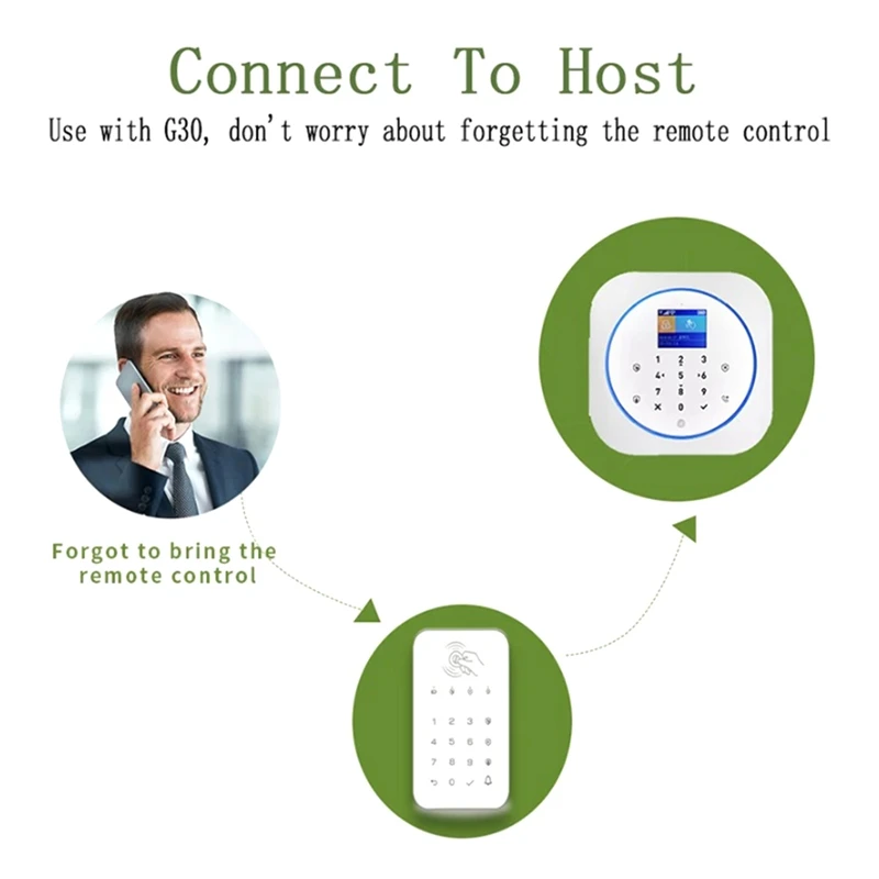 Wireless Touch Keypad Lock 433Mhz Frequency Ev1527 Weapon Code Unlock Security System Code RFID Connected Alarm Center Durable