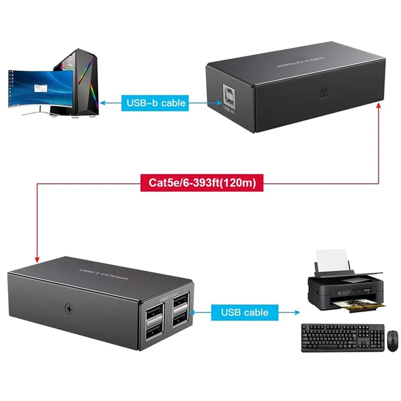 2 個 120M USB エクステンダー 4 ポート USB1.1 ハブエクステンダー RJ45 イーサネット USB UTP 延長トランスミッターレシーバー-EU プラグ-BCBW